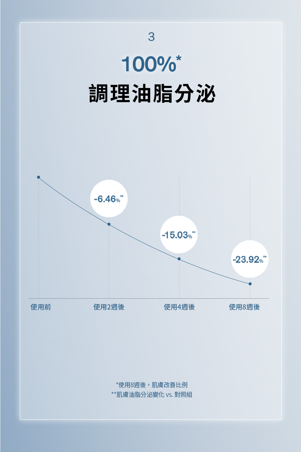 滋晶煥白極萃乳