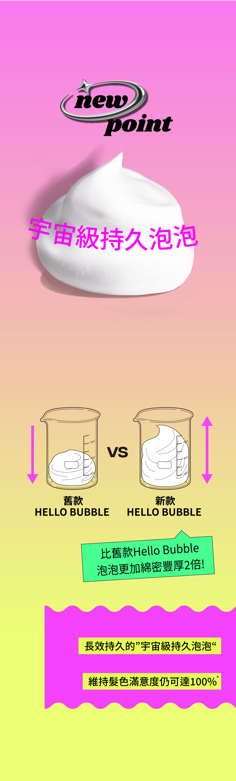 Mise-en-Scene,Taiwan,全新升級、品質更優!泡沫靜置24 小時後