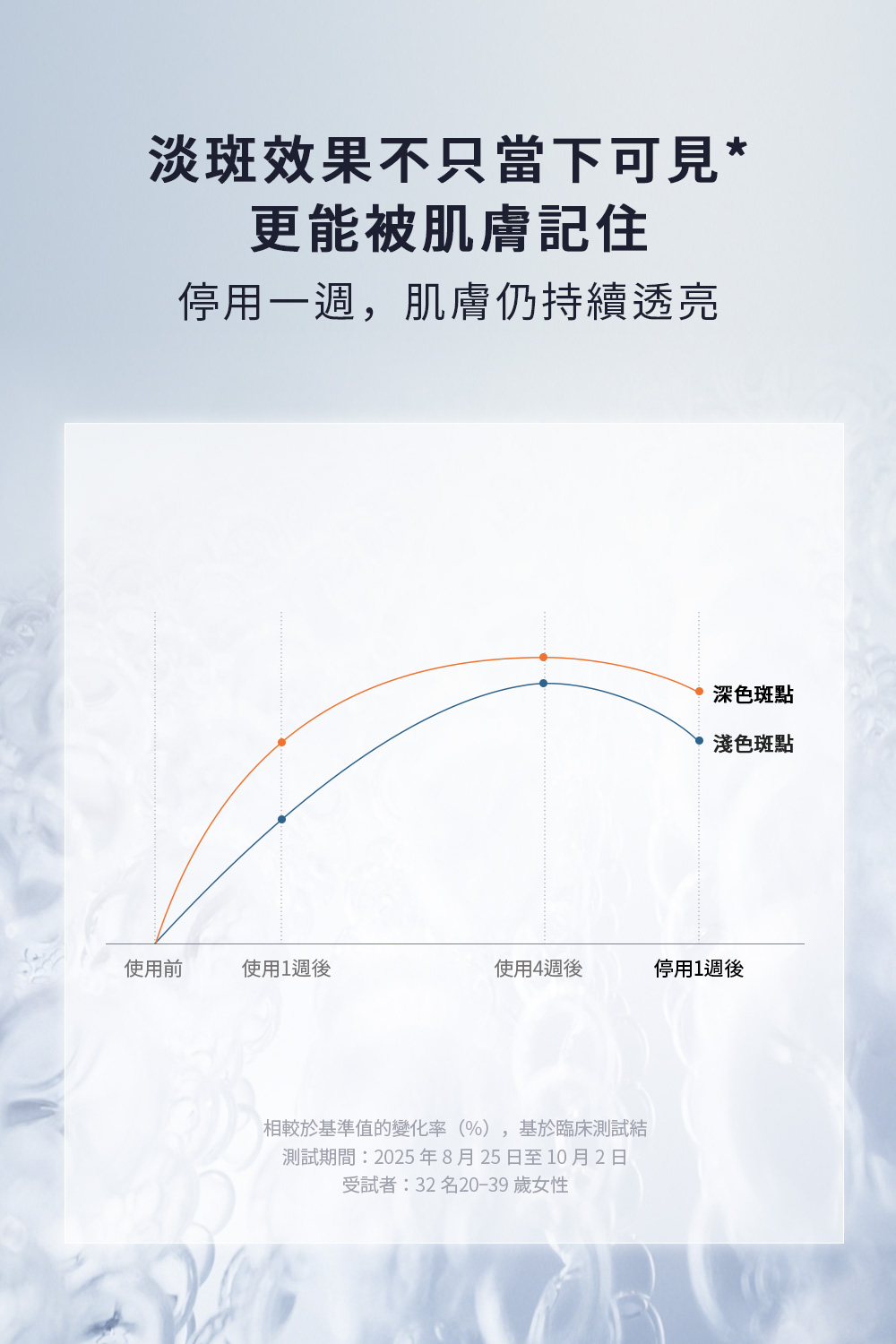 Sulwhasoo,Taiwan,<p></p>,雪花秀,滋晶煥白淡斑精華霜,淡斑精華