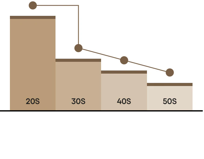 LANEIGE,Singapore,<p></p>