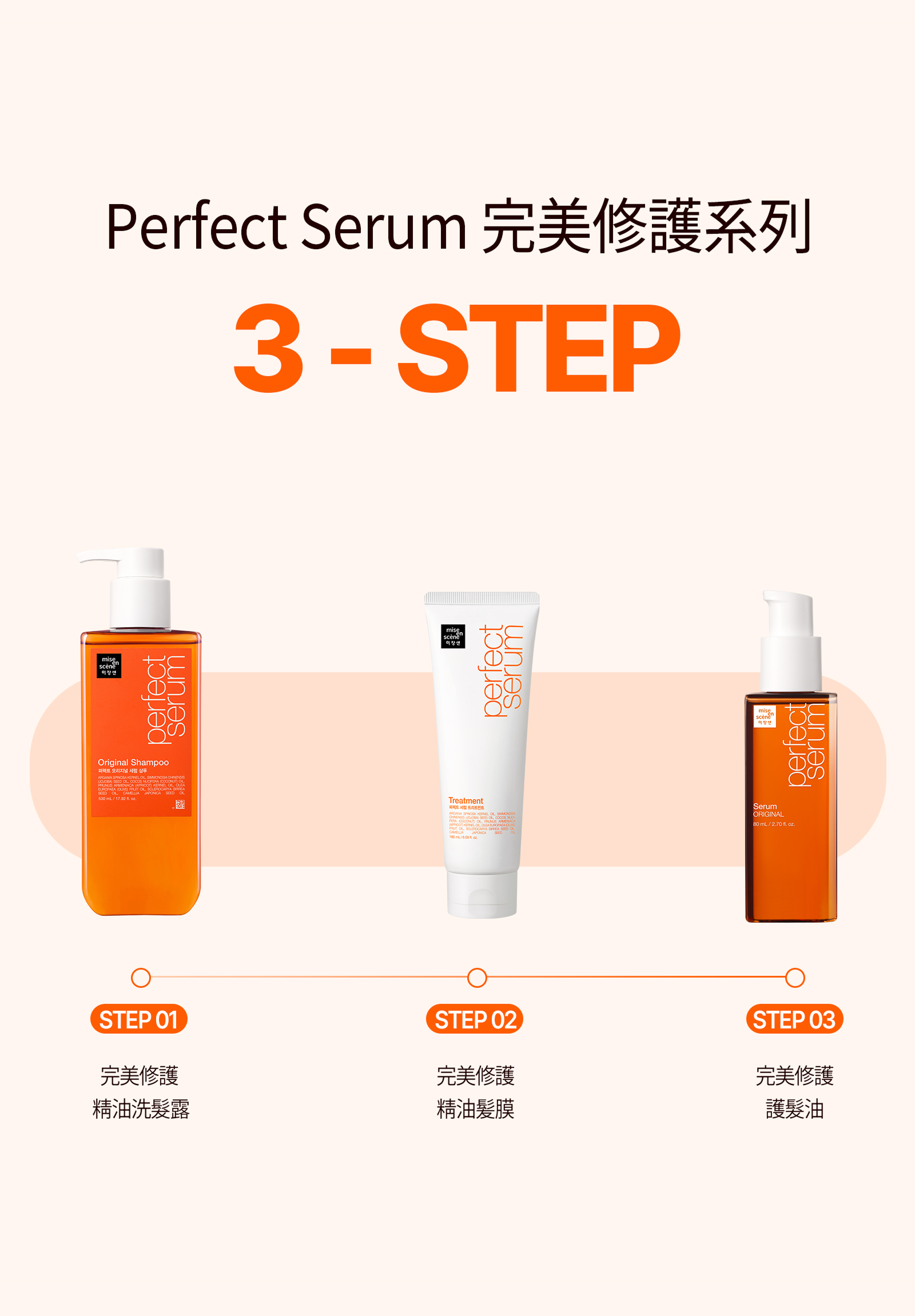 Mise-en-Scene,Hong Kong,Title text, Lorem Ipsum is simply dummy text,Perfect Serum 完美修護系列 3 - STEP
