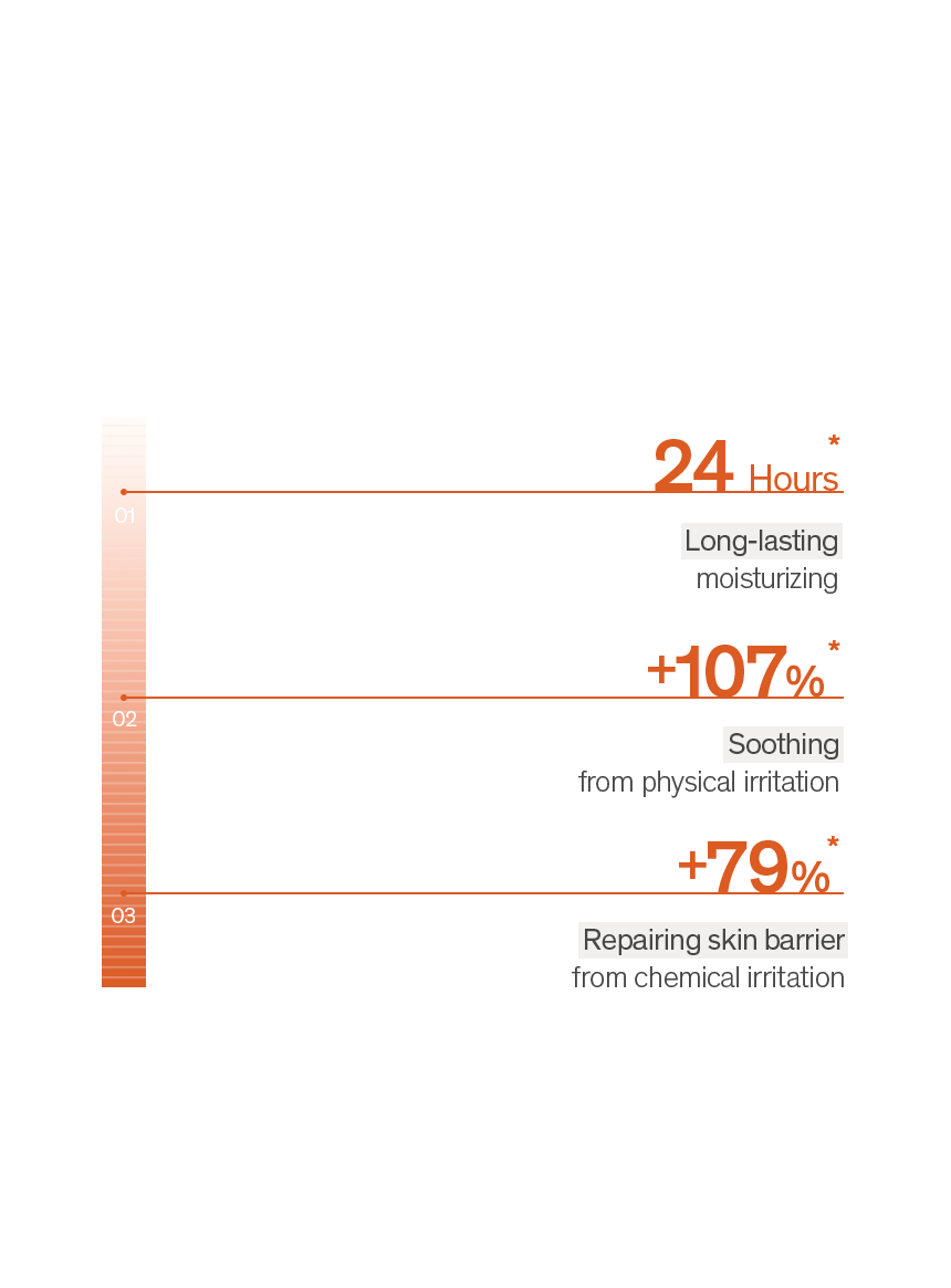 Sulwhasoo,International,<p><u><sup>01</sup></u></p><p><sub>PROTECTS SKIN AGAINST</sub></p><p><sup>EXTERNAL IRRITANTS</sup></p><p><strong>BY 3-STEP ESSENTIAL CARE</strong></p>