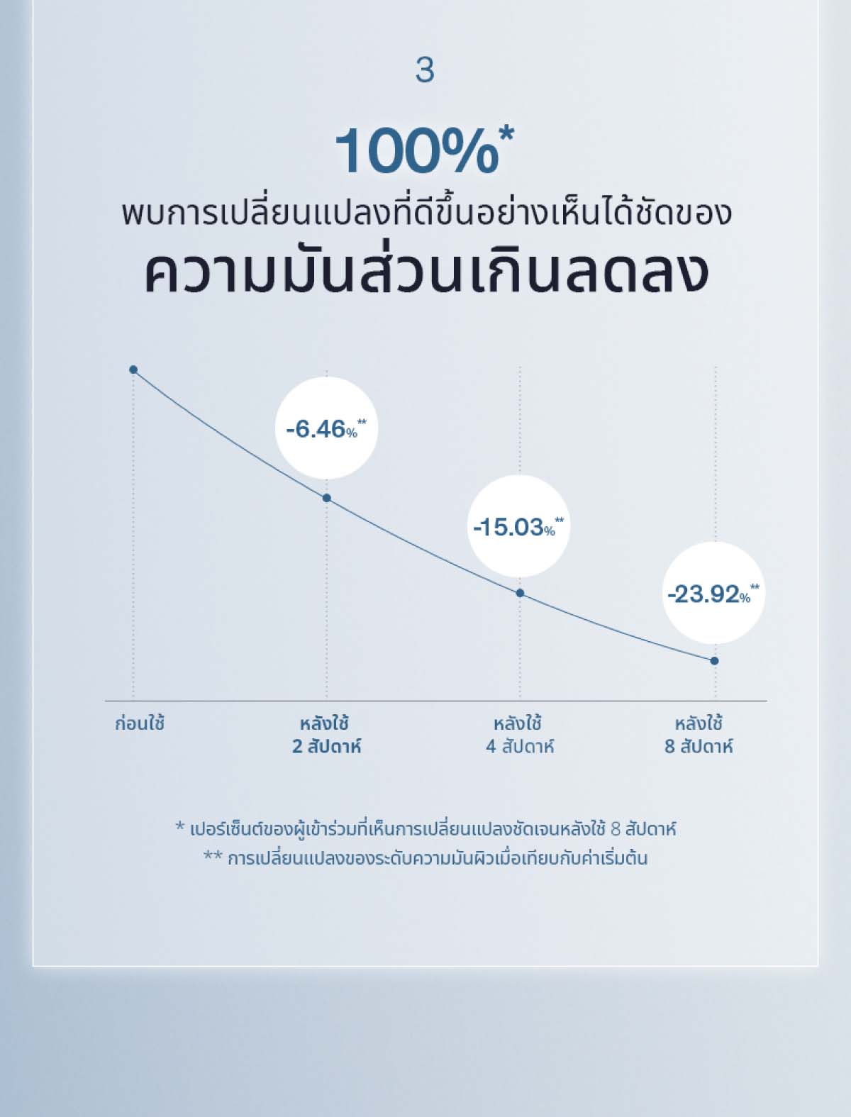 Sulwhasoo,Thailand,<p></p>