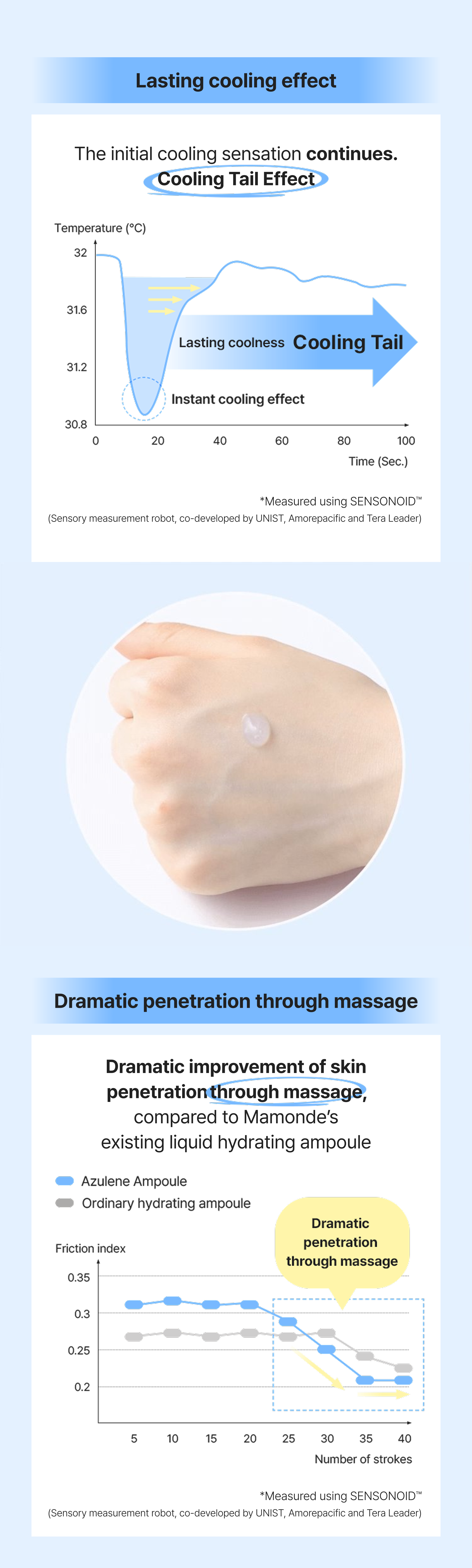 Mamonde,International,<p><strong>HOW TO USE</strong></p>