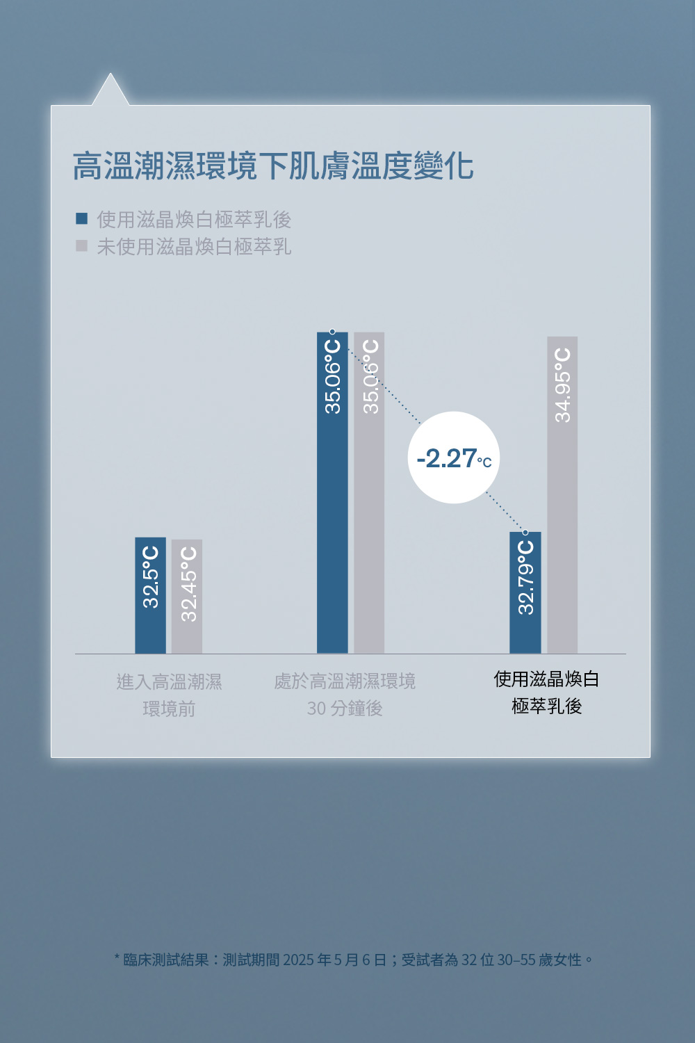滋晶煥白極萃乳
