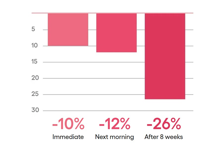 LANEIGE,Singapore,<p></p>