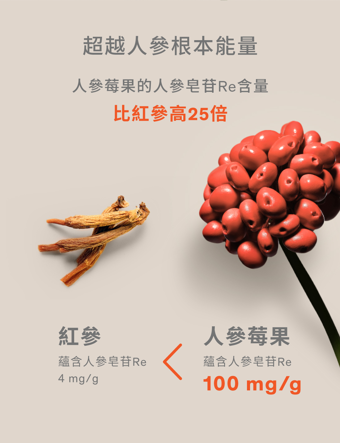 參養精萃原液 20g x 30