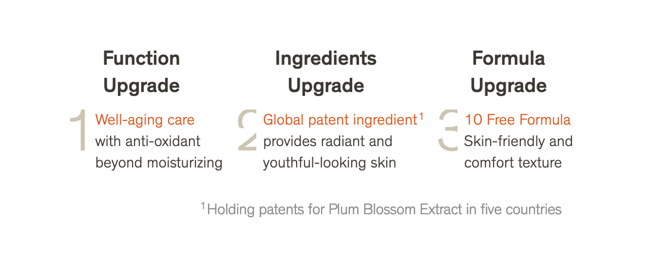 Sulwhasoo,International,Title text, Lorem Ipsum is simply dummy text