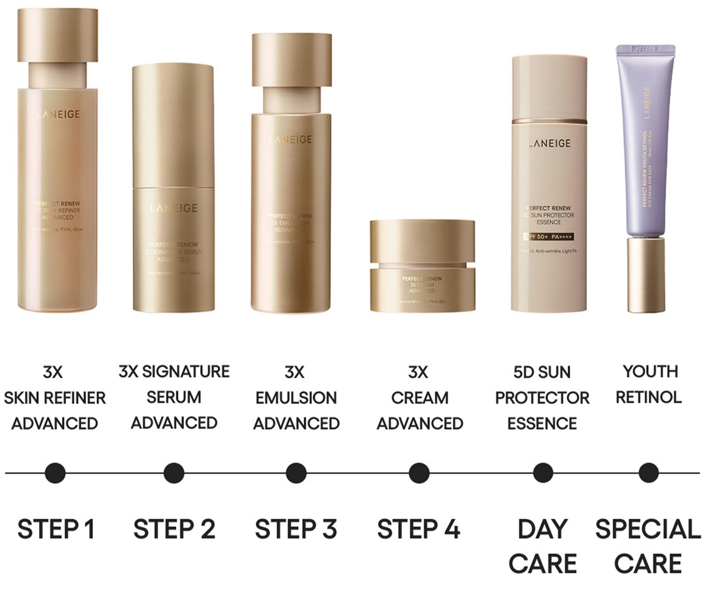 LANEIGE,Viet Nam,<p></p>,Perfect Renew 6-Step Anti-aging Routine Products